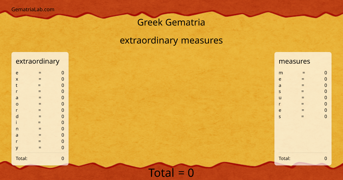 extraordinary measures in greek Gematria